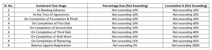 Gallery Cover Pic of Neighbourhood Tree Park