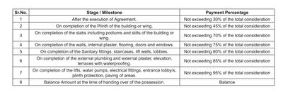 Royal Crystal Greens Residency Construction Linked Payment (CLP) 1