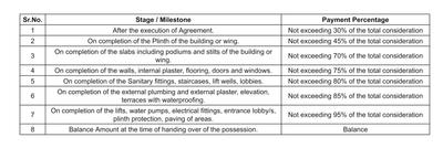 Royal Crystal Greens Residency