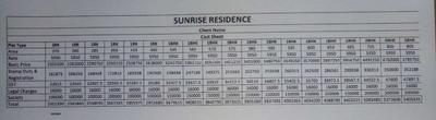Gallery Cover Pic of Sunshine Sunrise Residency