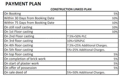 Project Image of 590.0 - 890.0 Sq.ft 1 BHK Apartment for buy in Levitate Sai Vatika