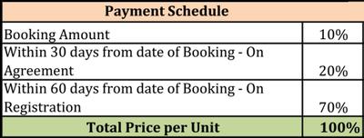 Project Image of 840.0 - 2287.0 Sq.ft Residential Plot Plot for buy in Ozone Verdana