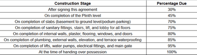 Project Image of 616.77 - 781.68 Sq.ft 2 BHK Apartment for buy in Sahitya Altezza