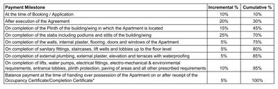 Project Image of 603.75 - 631.3 Sq.ft 2 BHK Apartment for buy in Venkatesh Hillside Plot 2 Building 2