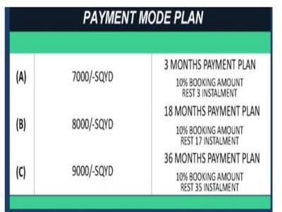 Project Image of 450.04 - 2700.02 Sq.ft Residential Plot Plot for buy in ABPL Green City