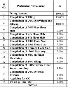 Project Image of 1789.0 - 2659.0 Sq.ft 3 BHK Apartment for buy in Veegaland Amora