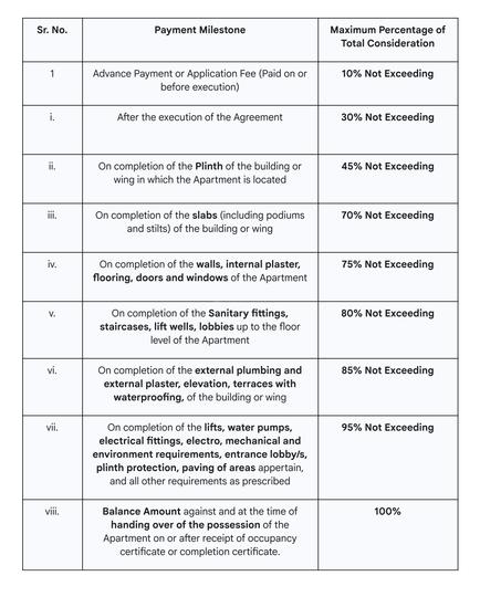 Gallery Cover Pic of Mahalakshmi Anand One