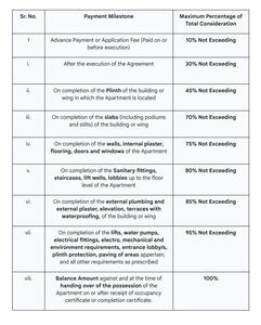 Mahalakshmi Anand One Construction Linked Payment (CLP) 1