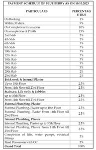 Project Image of 300.1 - 563.1 Sq.ft 1 BHK Apartment for buy in Ashwamesh Blue Berry
