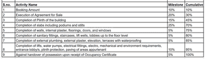 Project Image of 527.32 - 880.7 Sq.ft 2 BHK Apartment for buy in Axiom Gloria