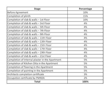 Project Image of 0.0 - 775.0 Sq.ft 3 BHK Apartment for buy in VJ Yashone Hinjawadi Phase II