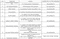 SVR The Grand Arcadia Construction Linked Payment (CLP) 1