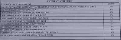 Project Image of 1160.0 - 1600.0 Sq.ft 2 BHK Apartment for buy in Sai Golden Horizon