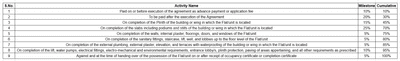Project Image of 745.94 - 748.85 Sq.ft 2 BHK Apartment for buy in Amit Astonia Royale Phase IV M And N Buildings