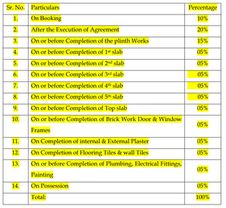 Aakar Tathastu Construction Linked Payment (CLP) 1