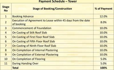 Project Image of 1055.0 - 1060.0 Sq.ft 3 BHK Apartment for buy in Mahindra Iris Court
