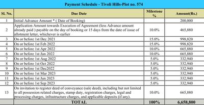Project Image of 764.24 - 20699.0 Sq.ft Residential Plot Plot for buy in Provident Tivoli Hills Phase 3