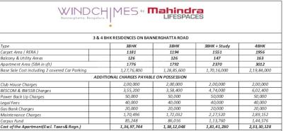 Project Image of 1181.0 - 1956.0 Sq.ft 3 BHK Apartment for buy in Mahindra Windchimes Phase 1