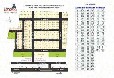 Project Image of 600.0 - 2500.0 Sq.ft Residential Plot Plot for buy in Creative Kanchi Big Town