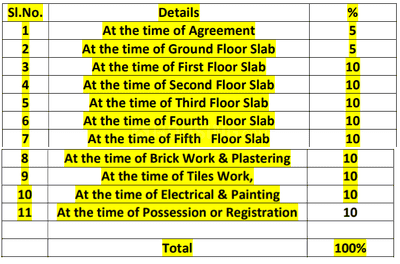 Project Image of 1160.0 - 1595.0 Sq.ft 2 BHK Apartment for buy in Srivari Forest Breeze