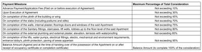 Project Image of 371.79 - 895.0 Sq.ft 1 BHK Apartment for buy in Haware Elinor