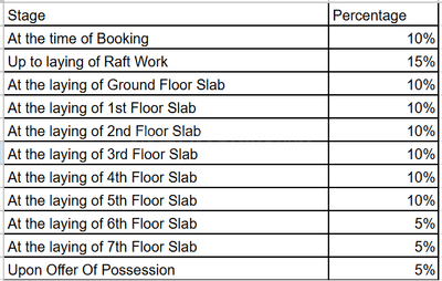 Project Image of 417.0 - 787.0 Sq.ft 1 BHK Apartment for buy in Twin Tower