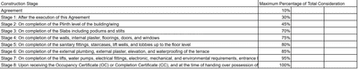Project Image of 630.66 - 855.73 Sq.ft 2 BHK Apartment for buy in V H Vrundavan Hills