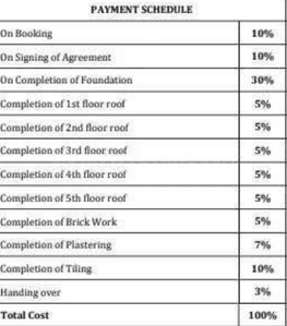 Project Image of 0.0 - 4500.0 Sq.ft 4 BHK Apartment for buy in Voora Beckford