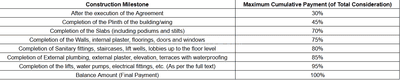 Project Image of 0.0 - 694.27 Sq.ft 2 BHK Apartment for buy in L And T Island Cove Tower 4