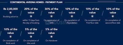 Continental Aveena Homes Payment Plan and Price list 1