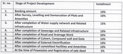 Project Image of 412.37 - 1281.34 Sq.ft Residential Plot Plot for buy in Shivansh Golden Homes