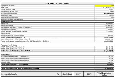 Project Image of 1656.0 - 2275.0 Sq.ft 3 BHK Apartment for buy in 38 & BANYAN