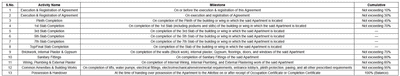 Project Image of 1337.42 - 1360.02 Sq.ft 3 BHK Apartment for buy in Northern Silver Oaks