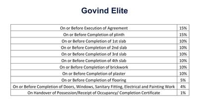 Govind Elite Construction Linked Payment (CLP) 1