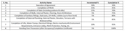 JE And VEE Saidham A Wing Construction Linked Payment (CLP) 1