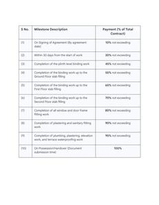 Project Image of 1040.87 - 1860.0 Sq.ft 3 BHK Apartment for buy in Amardeep Infinity