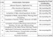 Ranjekar Shangrila Construction Linked Payment (CLP) 1