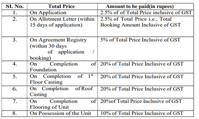 Project Image of 0.0 - 667.36 Sq.ft 3 BHK Apartment for buy in Durga Phase 5