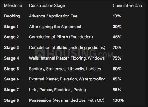 Gallery Cover Pic of Sambhav Deep Nakshtra