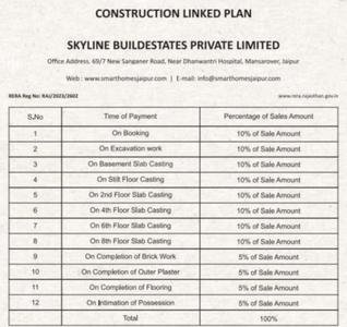 Project Image of 274.37 - 359.7 Sq.ft 1 RK Apartment for buy in Skyline Fresco