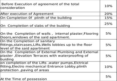 Project Image of 0.0 - 639.0 Sq.ft 2 BHK Apartment for buy in Kohinoor Begonia Phase III