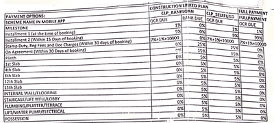 Project Image of 195.0 - 457.0 Sq.ft 1 RK Apartment for buy in Xrbia SingaPune Ph 2