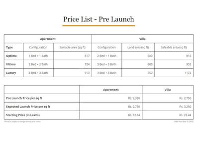 Project Image of 509.0 - 862.0 Sq.ft 1 BHK Apartment for buy in Artha Neo Smart City