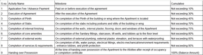 Project Image of 321.63 - 514.41 Sq.ft 1 BHK Apartment for buy in Shrimunisuvrat New Kamal Kunj