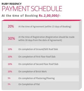 Project Image of 831.0 - 1377.0 Sq.ft 2 BHK Apartment for buy in Ruby Regency