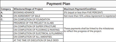Project Image of 286.1 - 992.32 Sq.ft 1 BHK Apartment for buy in Misi Anrai Clusters