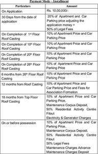 Project Image of 1263.0 - 2474.0 Sq.ft 3 BHK Apartment for buy in Sureka Sunrise Heights