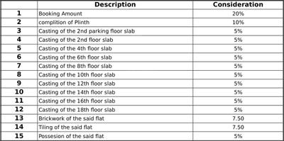 Project Image of 0.0 - 759.0 Sq.ft 2 BHK Apartment for buy in Gagan Unnatii Phase 2