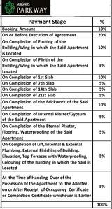 Project Image of 1012.0 - 1445.0 Sq.ft 2 BHK Apartment for buy in Magnus Parkway