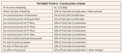Project Image of 1650.0 - 2550.0 Sq.ft 3 BHK Apartment for buy in Radhaya Urbanity